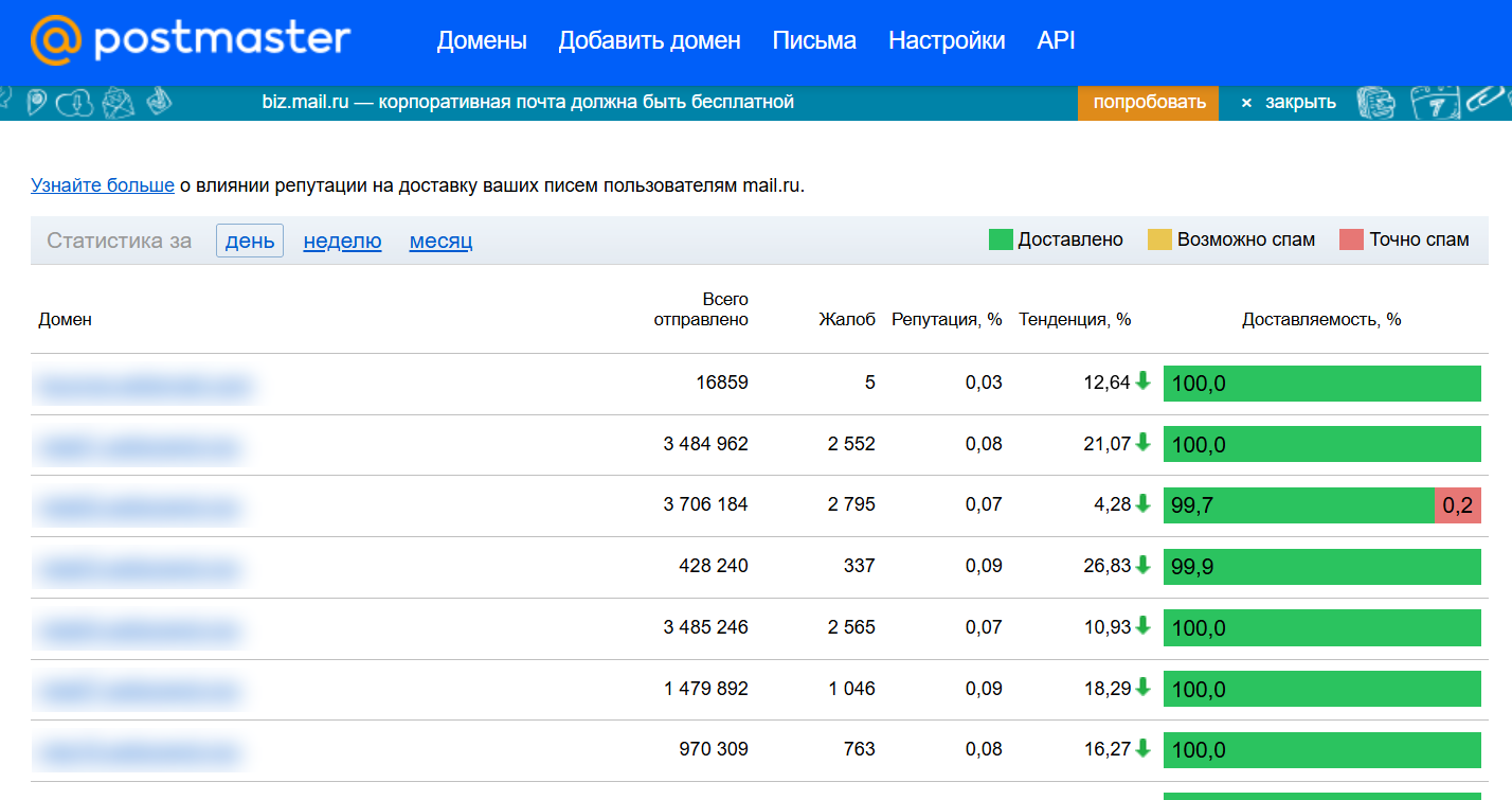 Постмастер Mail.ru: доставляемость наших доменов отправки